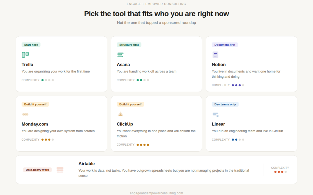 The project management tool guide nobody paid me to write
