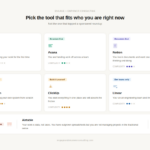 A card grid showing seven project management tools organized by who they are best suited for, including Trello, Asana, Notion, Monday, ClickUp, Linear, and Airtable, with complexity ratings for each.